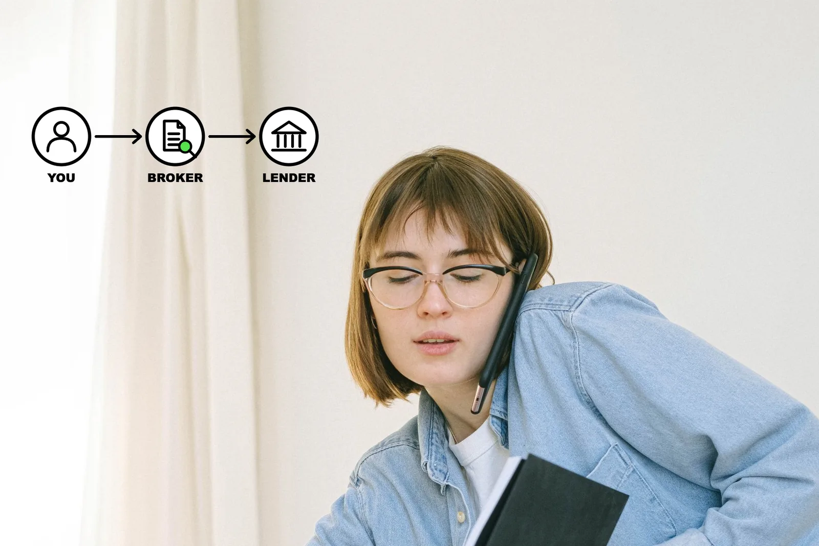 How a Credit Broker Works